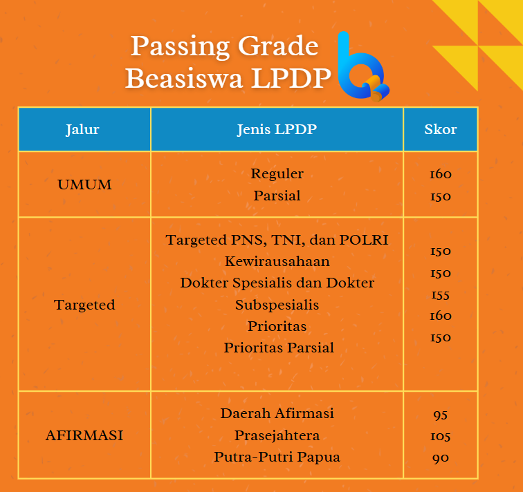 TIPS SUKSES BEASISWA LPDP 2