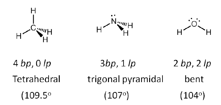 VSEPR THEORY-INORGANIC CHEMISTRY