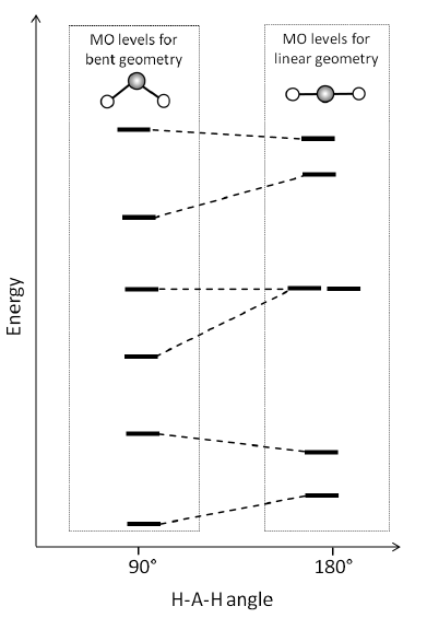 WALSH DIAGRAMS AND dπ-pπ BOND